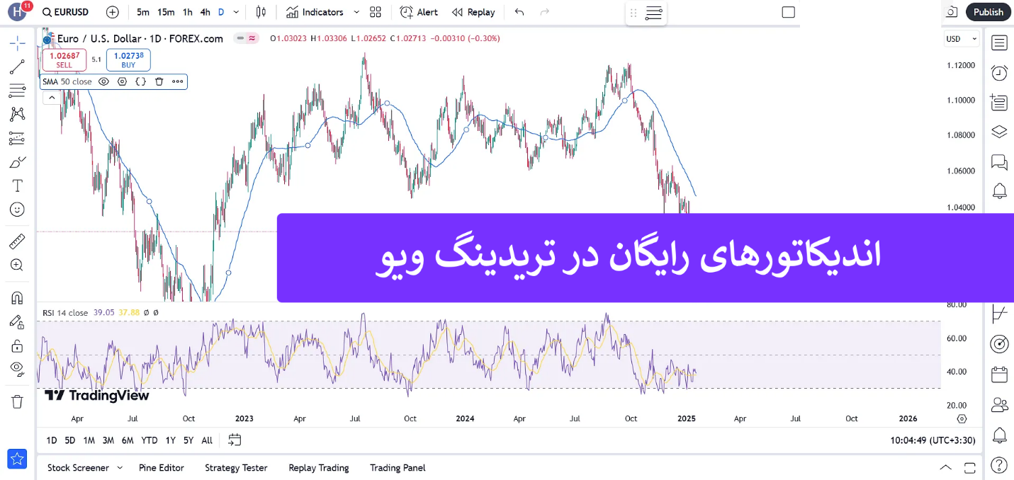 آشنایی با اندیکاتورهای رایگان پلتفرم تریدینگ ویو