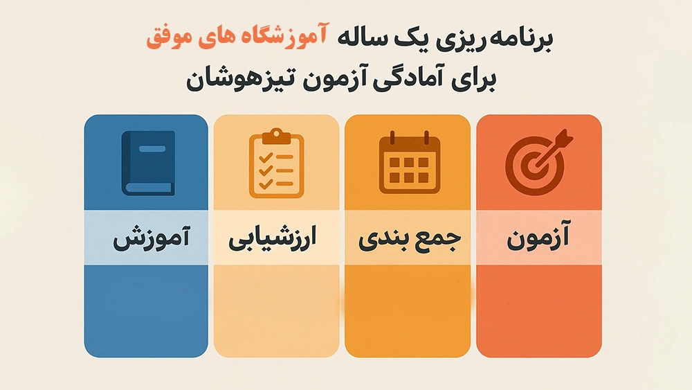 برنامه‌ریزی یک‌ساله آموزشگاه‌های موفق برای آمادگی آزمون تیزهوشان