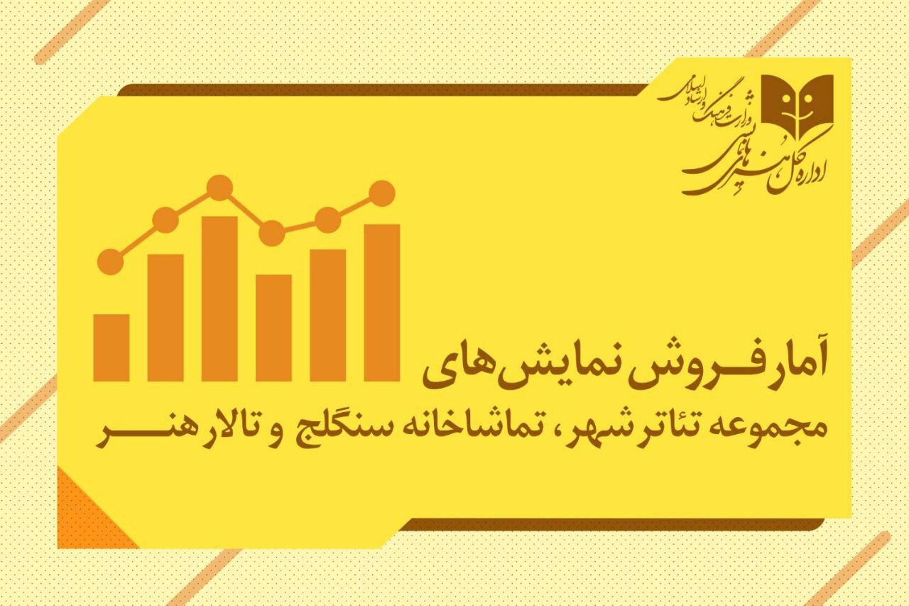 سحر دولتشاهی، علی شادمان و... ۲ میلیارد و نیمی شدند