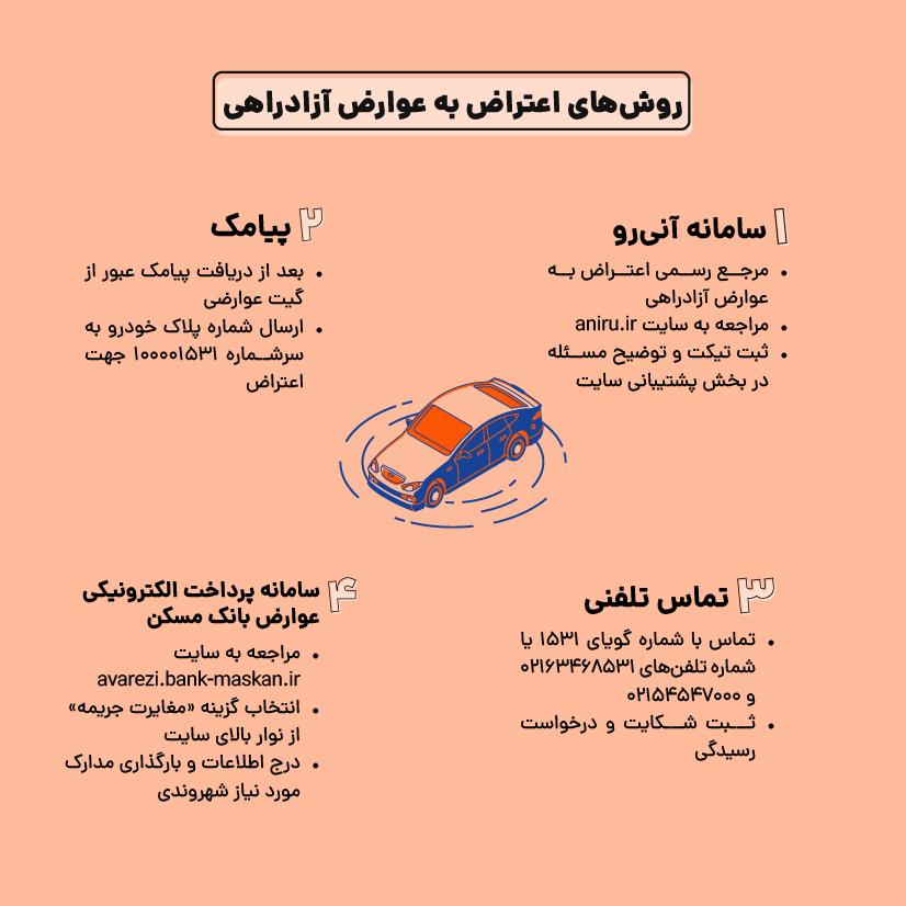 پیگیری عوارض آزادراهی اشتباه
