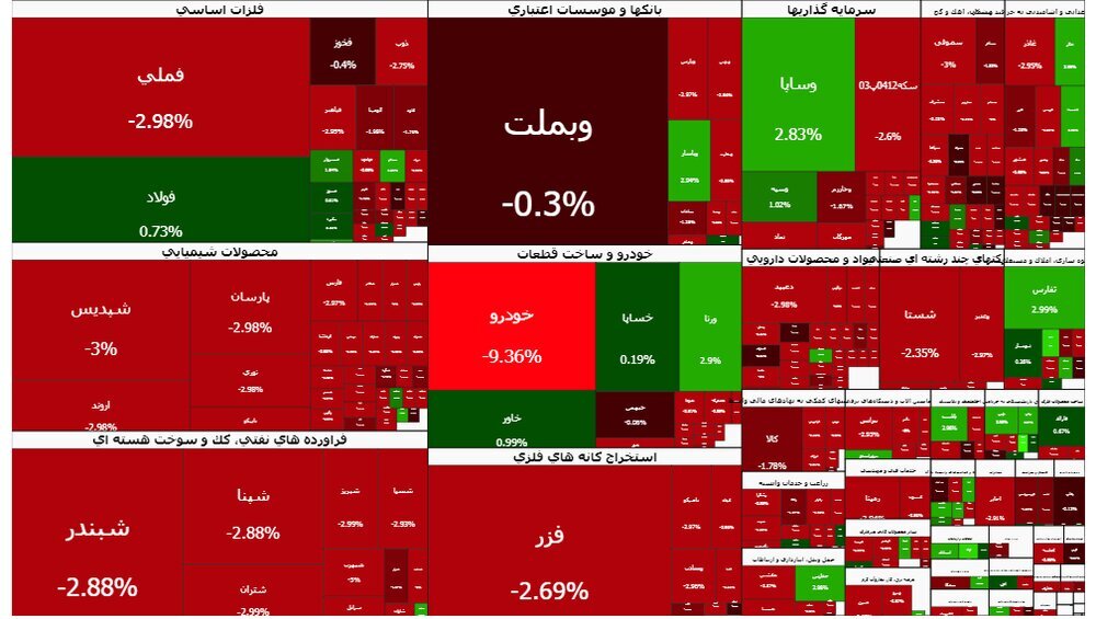 انتقاد عضو کمیسیون برنامه مجلس از تعطیلی بورس/ در خط مقدم جنگ قرار داریم،  بالا و پایین شدن شاخص‌های بورس قابل پیش‌بینی است