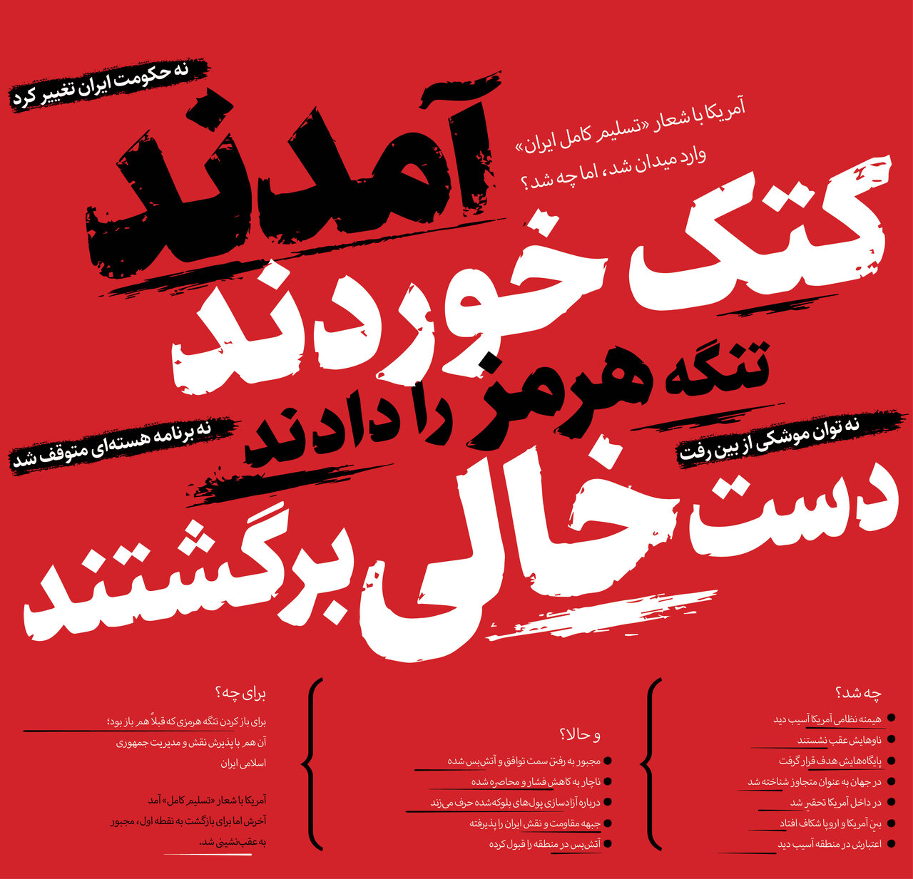 تیتر روزنامه شهرداری تهران در باره مذاکرات ایران و امریکا:آمدند کتک خوردند، تنگه هرمز را دادند،دست خالی برگشتند