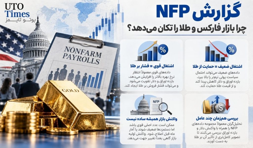NFP