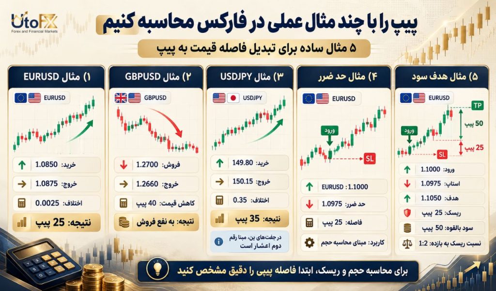 بهترین دوره آموزش فارکس