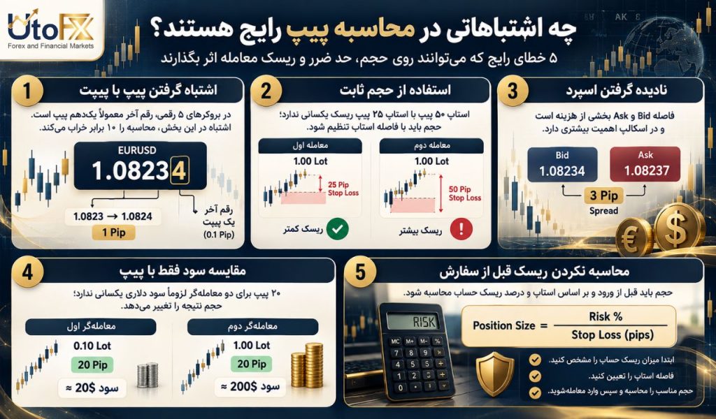 زمان باز شدن بازار فارکس