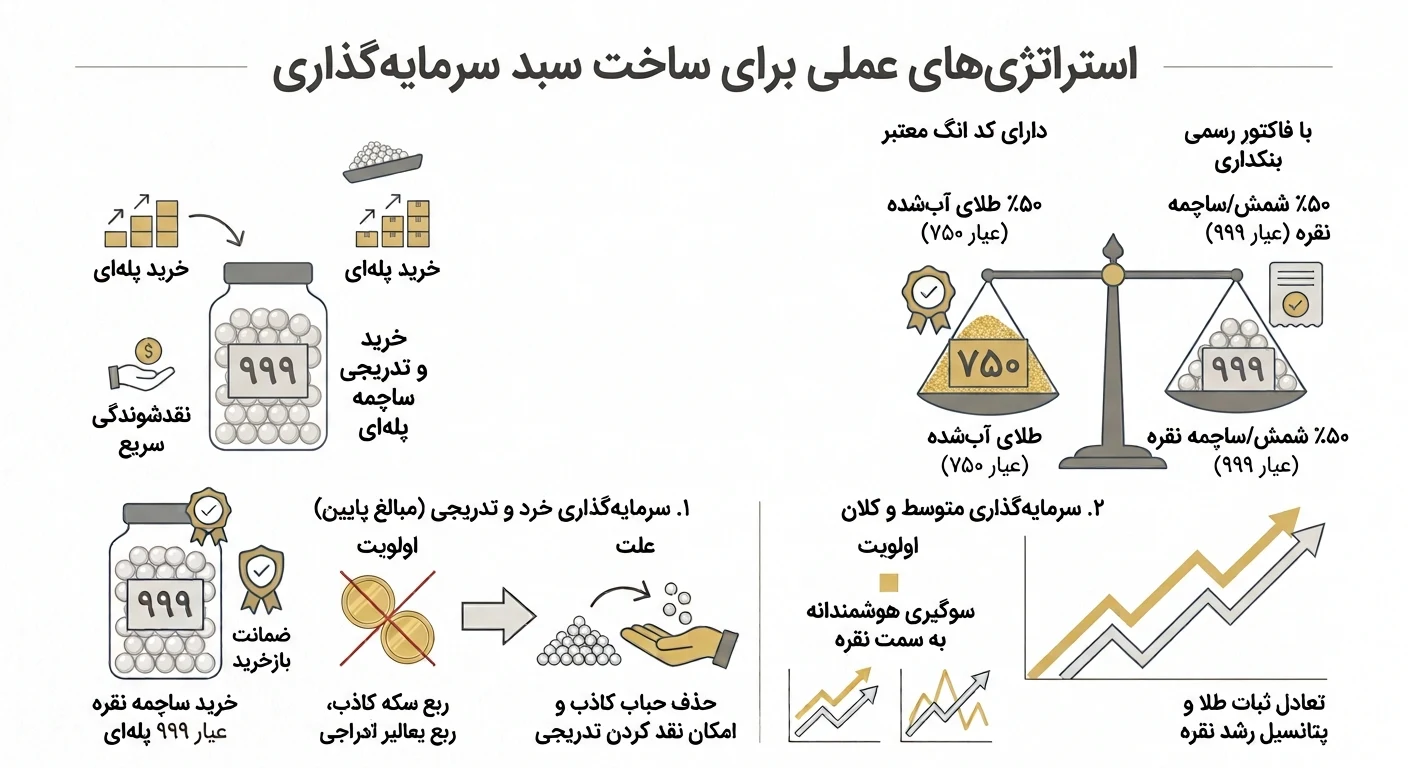 کدام سکه برای سرمایه‌گذاری بهتر است؟ راهنمای کامل
