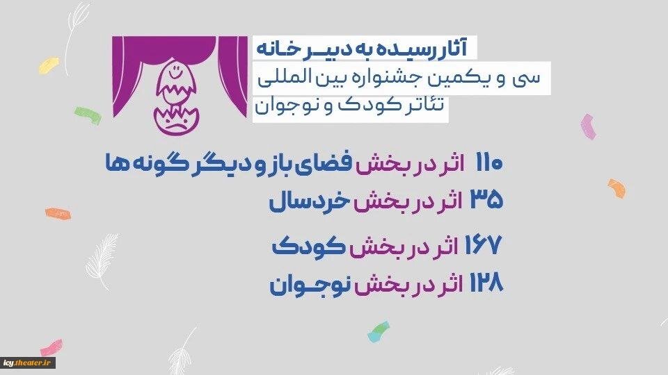 ۴۴۰ اثر برای رقابت در جشنواره تئاتر کودک و نوجوان ثبت شدند