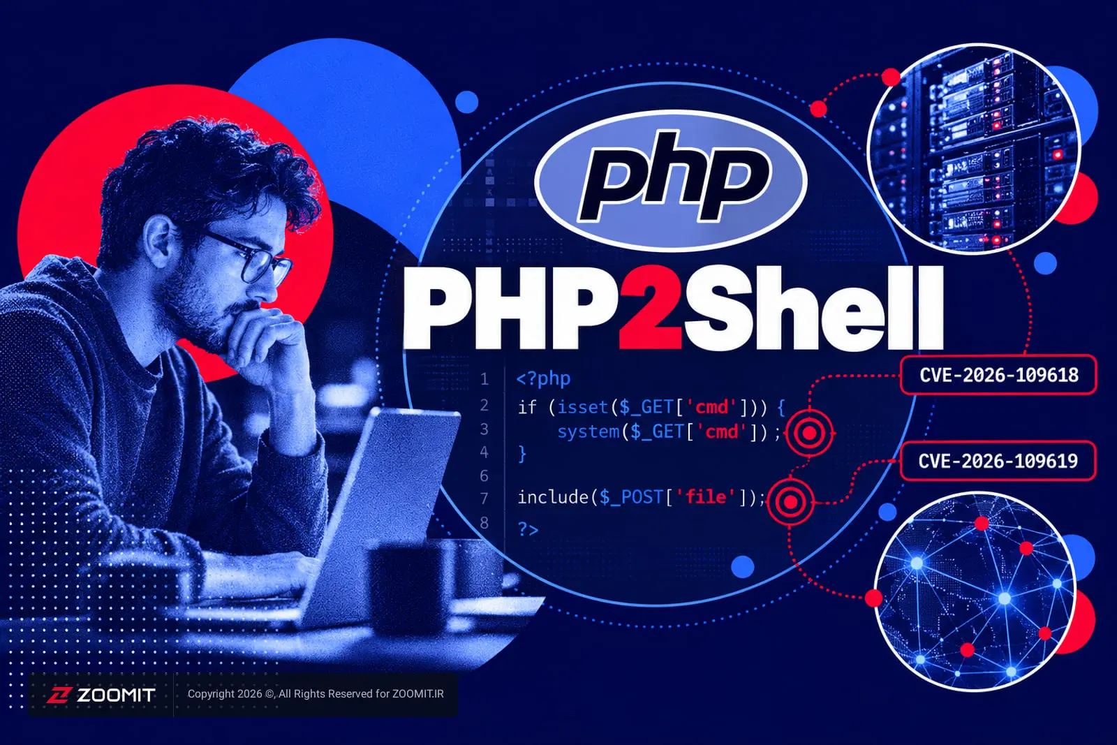 کد آسیب‌پذیری PHP2Shell و شناسه‌های CVE در کنار برنامه‌نویس